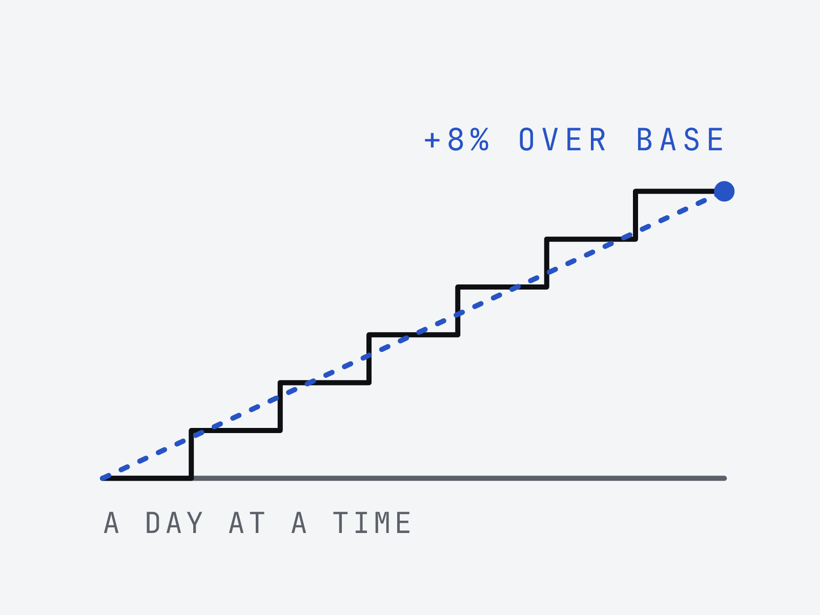 Late payment interest rate UK: how the 8% over base rule works, and why the date matters: illustration