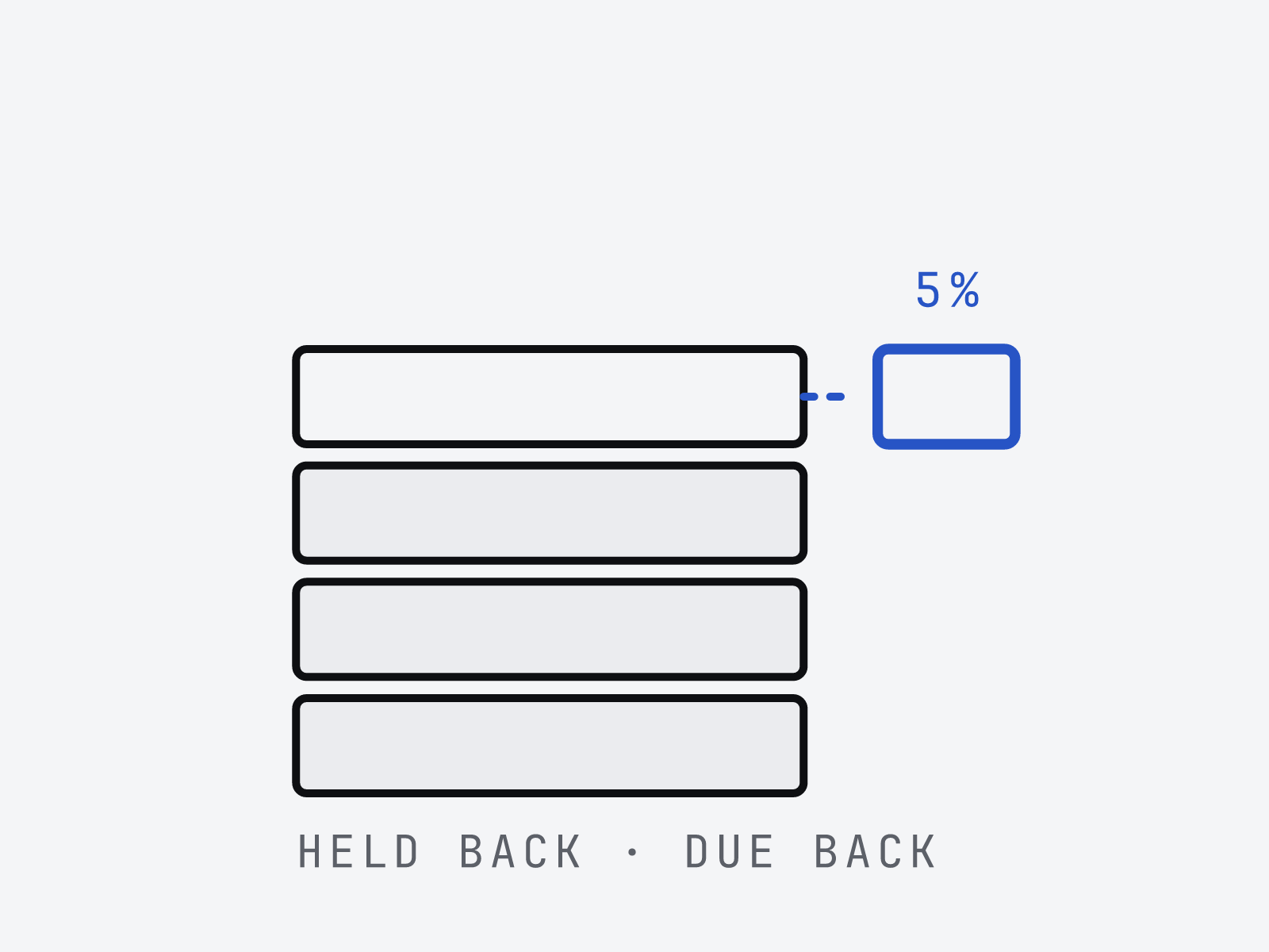 Retention in construction: how to get it back: illustration
